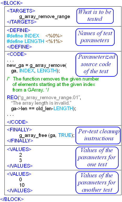 The typical structure of a single block in a .t2c file